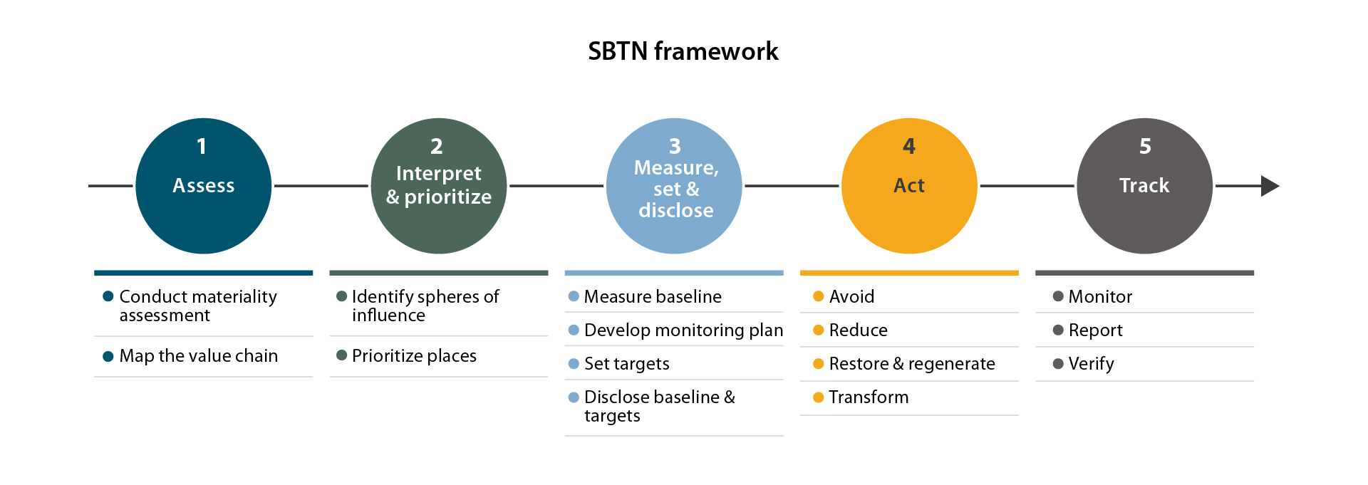 Frequently Asked Questions – Science Based Targets Network