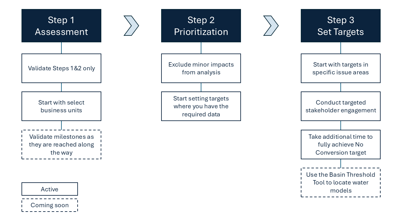 Click through the dropdowns below to find details on each feasibility pathway 
