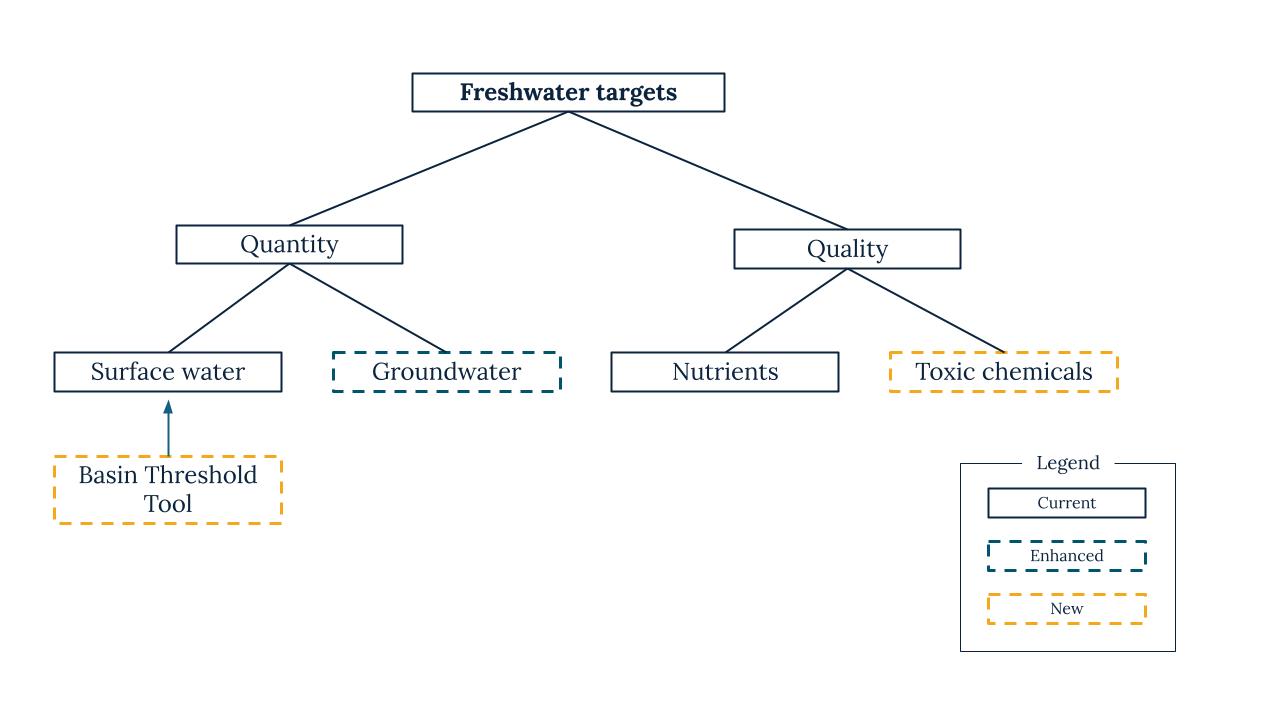 Click the dropdowns below to learn more about each of the three main topics of the public consultation.