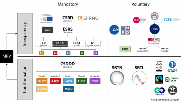 Sbtn Target Setting Reflections and progress from SBTN in 2025 – Science Based Targets Network
