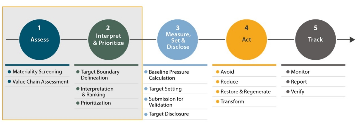 Public consultation: updated guidance for companies on assessing and ...